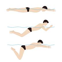 BreastStroke Swimming Lessons HydroSplash Swimming